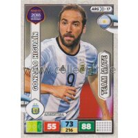 ARG17 - Gonzalo Higuain - ROAD TO WM 2018 - Team Mates