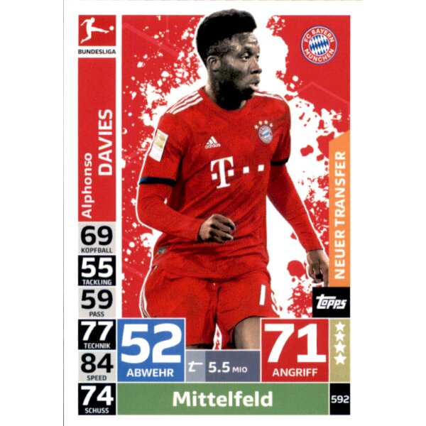 MX EXTRA 592 - Alphonso Davies