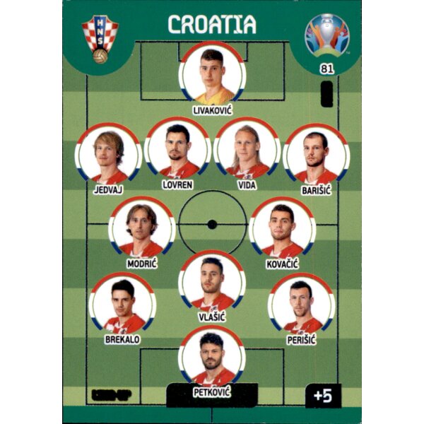 81 - Kroatien - Line Up - 2020