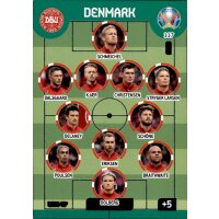 117 - Dänemark - Line Up - 2020