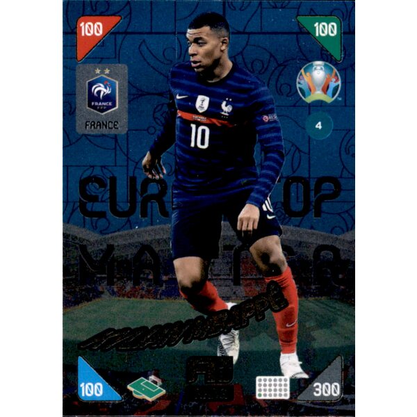 4 - Kylian Mbappe - Top Master - 2021