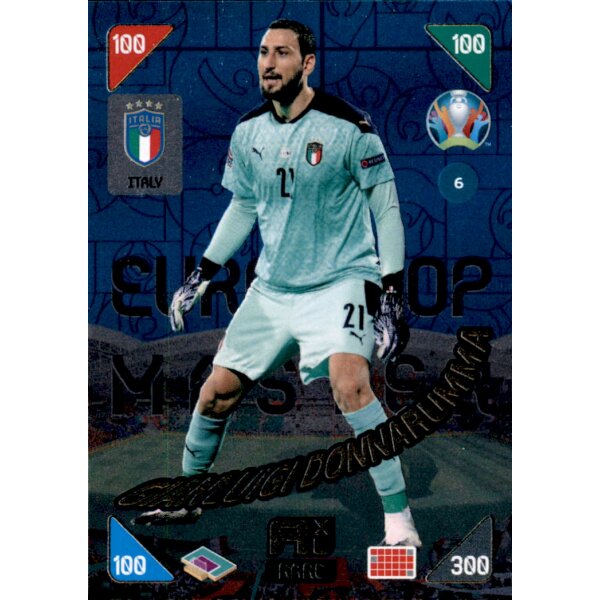 6 - Gianluigi Donnarumma - Top Master - 2021