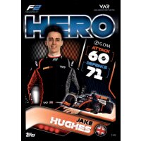 120 - Turbo Attax F1 2022 - F2 Team - Jake Hughes