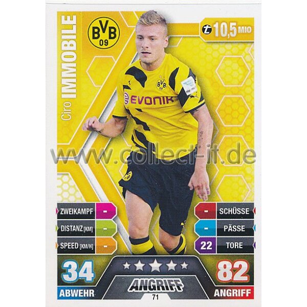 MX-071 - Ciro Immobile - Saison 14/15