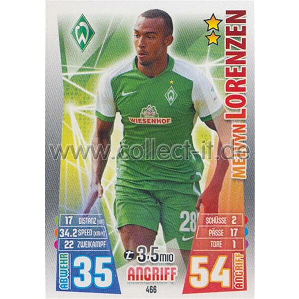 MX-466 - Melvyn Lorenzen - Neue Transfers - Saison 15/16